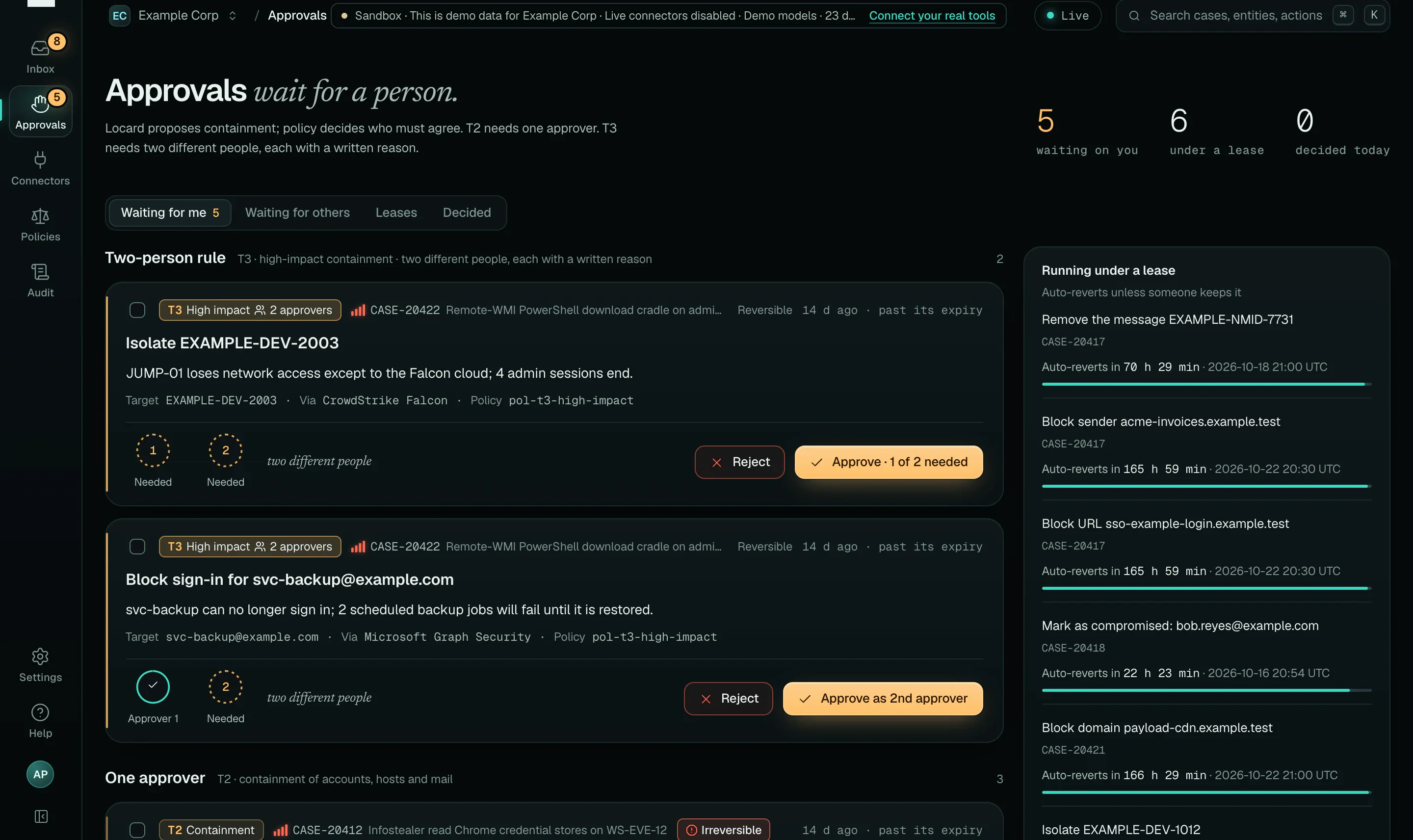 The Approvals screen: Waiting for me (5), a Two-person rule group with T3 cards to isolate EXAMPLE-DEV-2003 and block sign-in for svc-backup@example.com, each with two approver slots, Reject and amber Approve buttons, and a right rail of actions running under a lease with their auto-revert times.